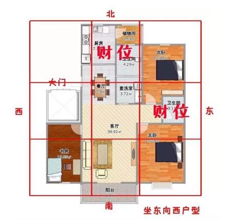 找財位|房間財位在哪裡？財位布置、禁忌快筆記，7重點輕鬆提升財。